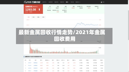 最新金属回收行情走势/2021年金属回收费用
-第3张图片