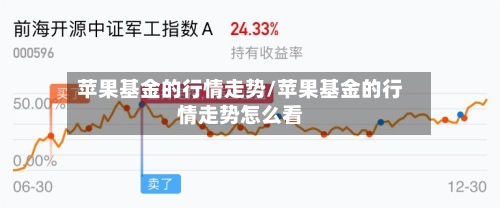 苹果基金的行情走势/苹果基金的行情走势怎么看-第3张图片