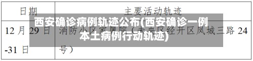 西安确诊病例轨迹公布(西安确诊一例本土病例行动轨迹)