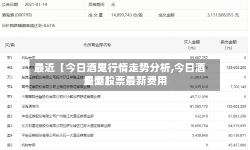 最近【今日酒鬼行情走势分析,今日酒鬼酒股票最新费用多少】-第2张图片
