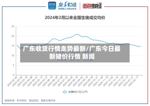 广东收货行情走势最新/广东今日最新猪价行情 新闻