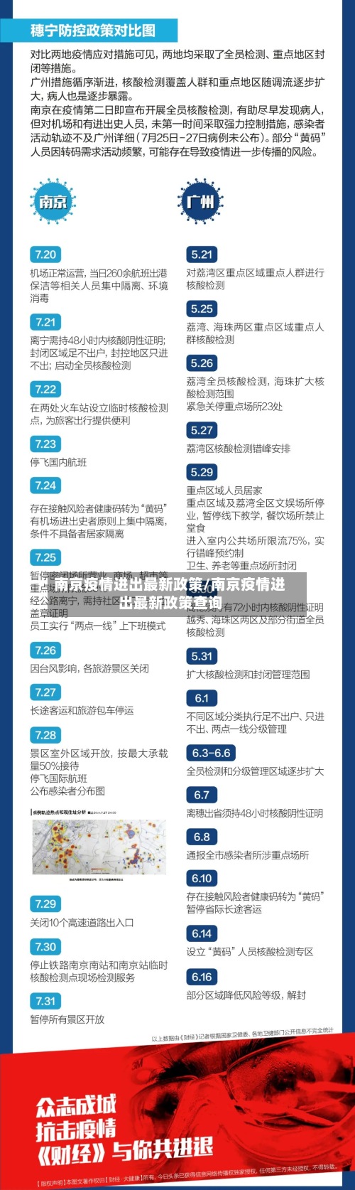 南京疫情进出最新政策/南京疫情进出最新政策查询