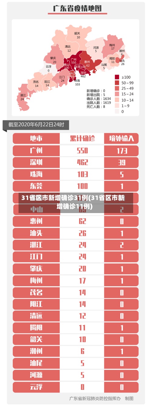 31省区市新增确诊31例(31省区市新增确诊11例)