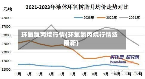 环氧氯丙烷行情(环氧氯丙烷行情费用
最新)