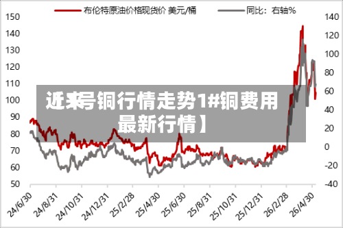 近来
【1号铜行情走势1#铜费用
最新行情】-第2张图片