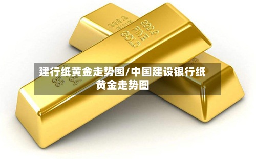 建行纸黄金走势图/中国建设银行纸黄金走势图