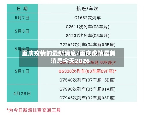 重庆疫情的最新消息/重庆疫情最新消息今天2026-第2张图片
