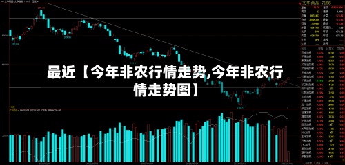 最近【今年非农行情走势,今年非农行情走势图】