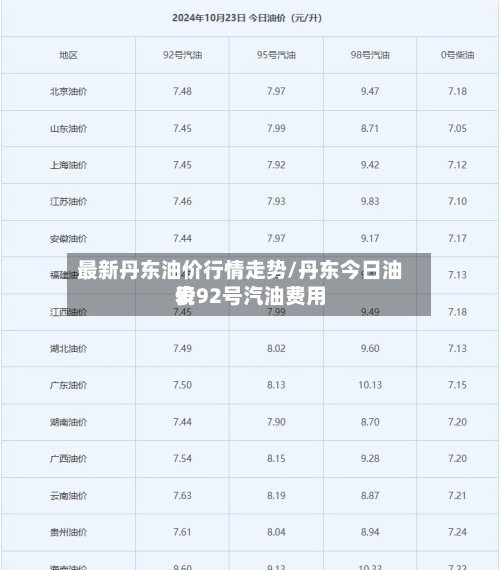最新丹东油价行情走势/丹东今日油价92号汽油费用表