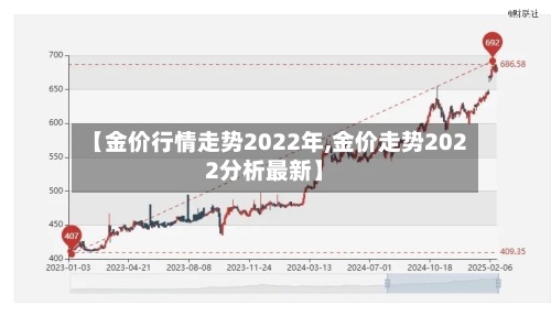 【金价行情走势2022年,金价走势2022分析最新】-第3张图片