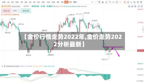【金价行情走势2022年,金价走势2022分析最新】