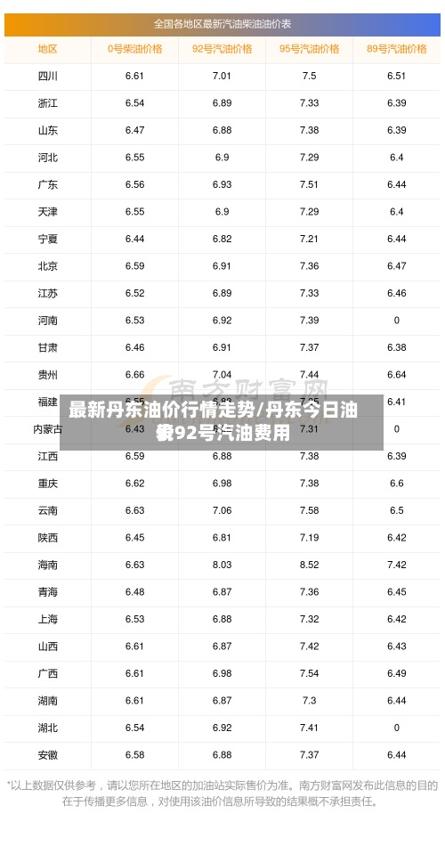 最新丹东油价行情走势/丹东今日油价92号汽油费用表-第2张图片