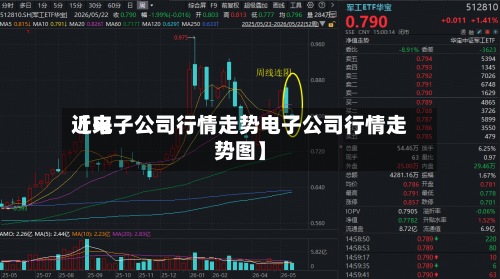 近来
【电子公司行情走势电子公司行情走势图】