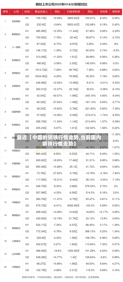 最近【中国的钢铁行情走势,当前国内钢铁行情走势】-第2张图片
