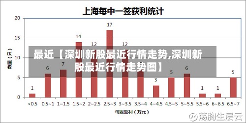 最近【深圳新股最近行情走势,深圳新股最近行情走势图】