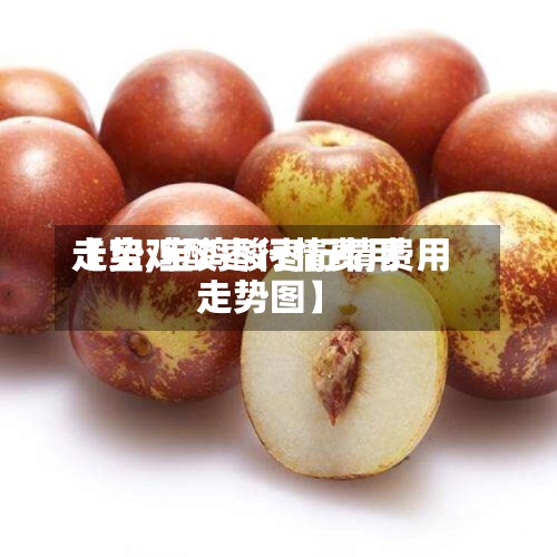 【宝鸡酸枣行情费用走势,宝鸡酸枣行情费用走势图】