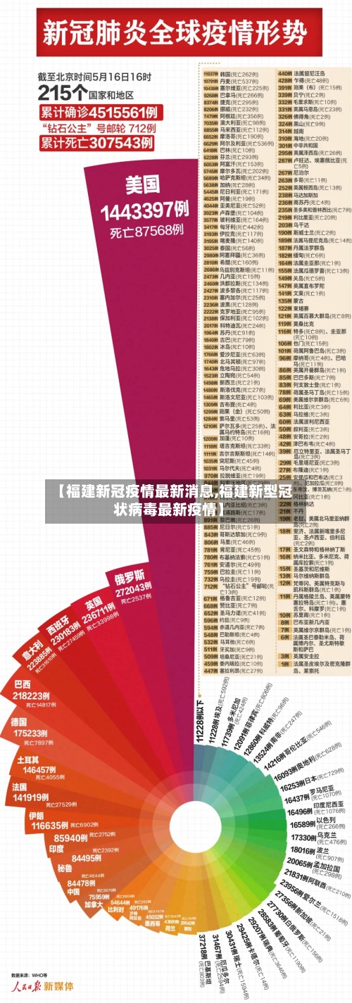 【福建新冠疫情最新消息,福建新型冠状病毒最新疫情】