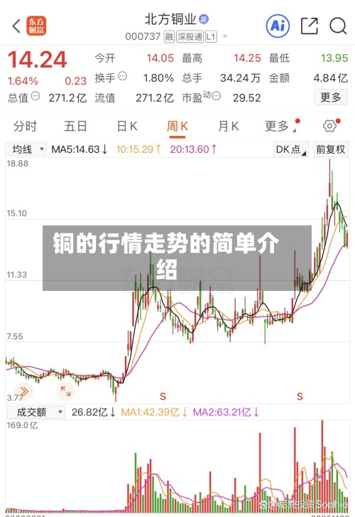 铜的行情走势的简单介绍