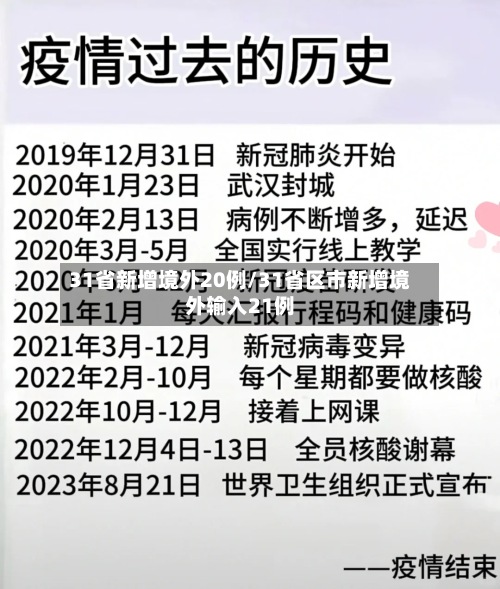 31省新增境外20例/31省区市新增境外输入21例-第2张图片