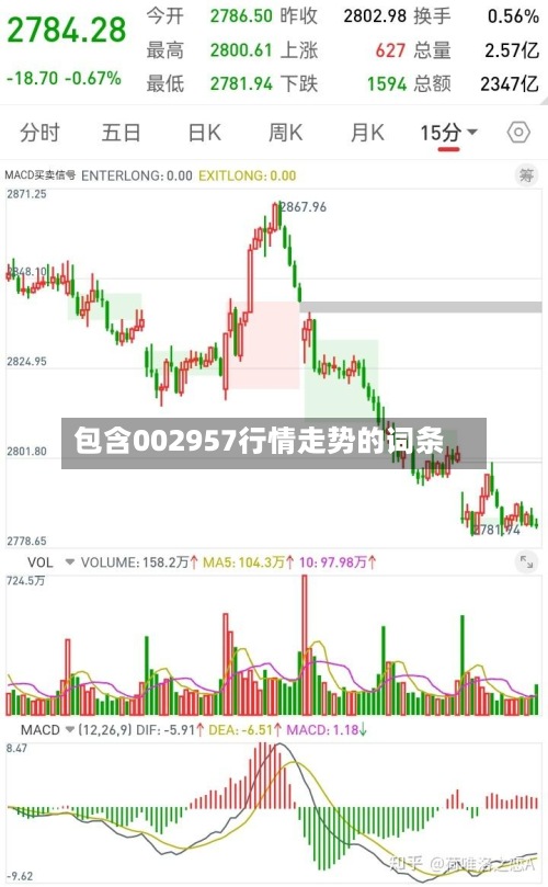 包含002957行情走势的词条-第2张图片