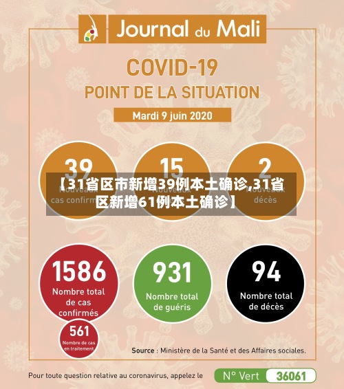 【31省区市新增39例本土确诊,31省区新增61例本土确诊】
