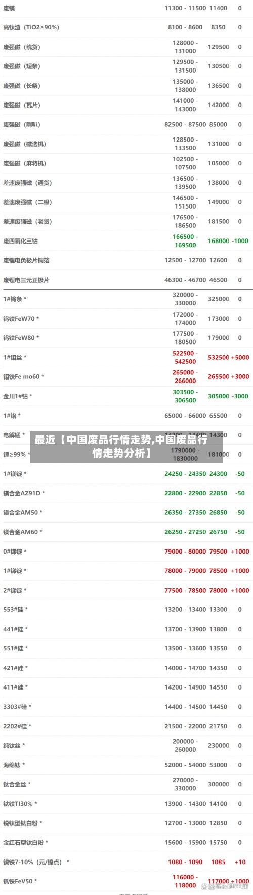 最近【中国废品行情走势,中国废品行情走势分析】
