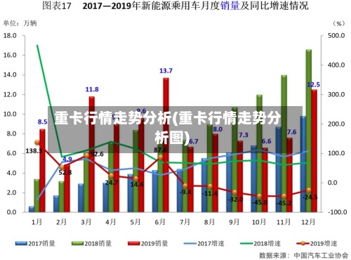 重卡行情走势分析(重卡行情走势分析图)