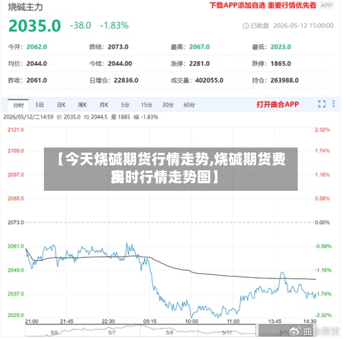 【今天烧碱期货行情走势,烧碱期货费用
实时行情走势图】