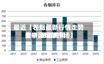 最近【卷烟最新行情走势分析,卷烟费用
表中国烟草市场】-第3张图片