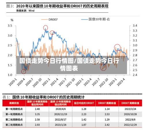 国债走势今日行情图/国债走势今日行情图表