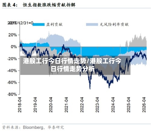 港股工行今日行情走势/港股工行今日行情走势分析