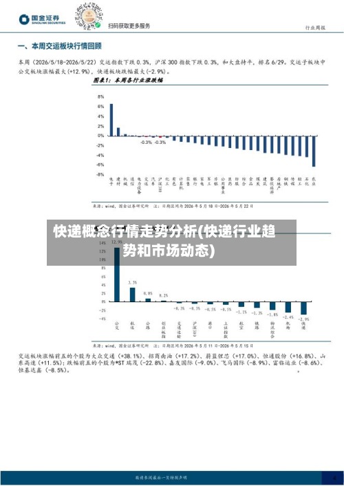 快递概念行情走势分析(快递行业趋势和市场动态)-第3张图片