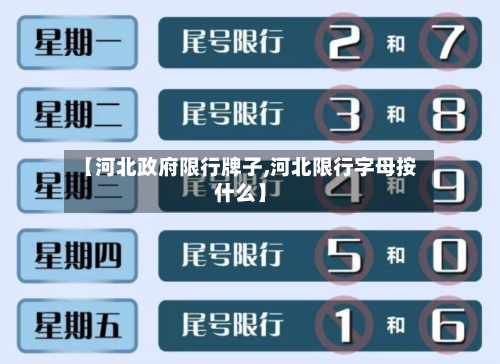 【河北政府限行牌子,河北限行字母按什么】