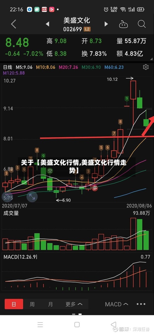关于【美盛文化行情,美盛文化行情走势】