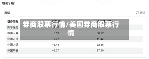 券商股票行情/美国券商股票行情