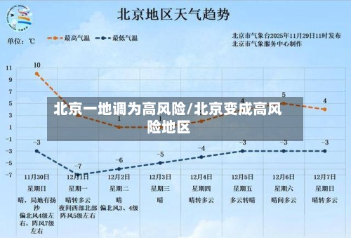 北京一地调为高风险/北京变成高风险地区-第2张图片