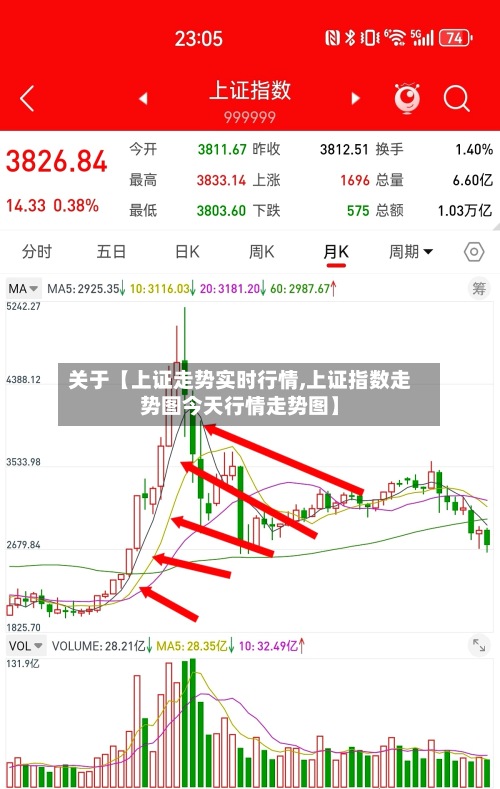 关于【上证走势实时行情,上证指数走势图今天行情走势图】