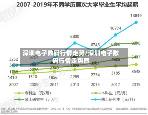 深圳电子数码行情走势/深圳电子数码行情走势图