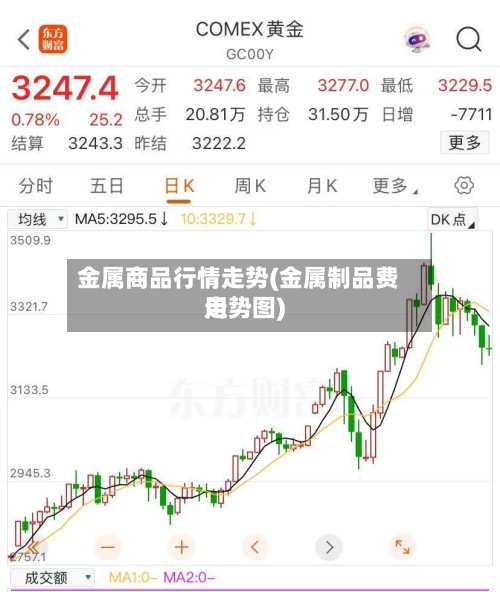 金属商品行情走势(金属制品费用
走势图)-第2张图片