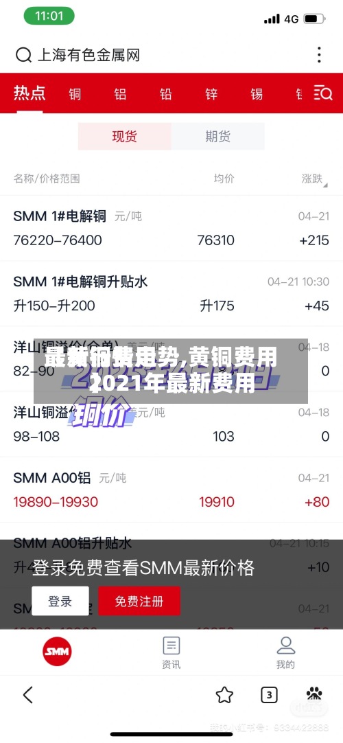【黄铜费用最新行情走势,黄铜费用2021年最新费用】