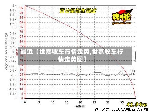 最近【世嘉收车行情走势,世嘉收车行情走势图】