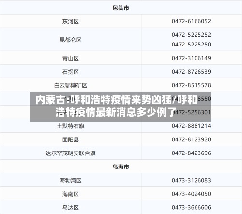 内蒙古:呼和浩特疫情来势凶猛/呼和浩特疫情最新消息多少例了