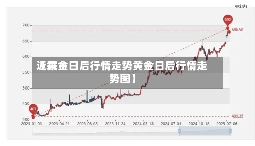 近来
【黄金日后行情走势黄金日后行情走势图】
