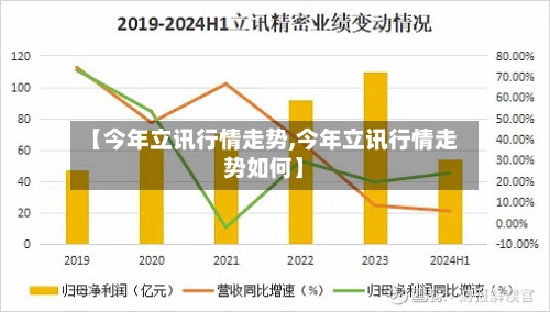 【今年立讯行情走势,今年立讯行情走势如何】-第2张图片