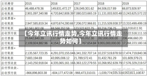 【今年立讯行情走势,今年立讯行情走势如何】-第3张图片
