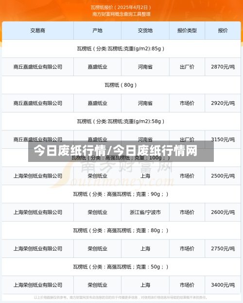 今日废纸行情/今日废纸行情网-第2张图片