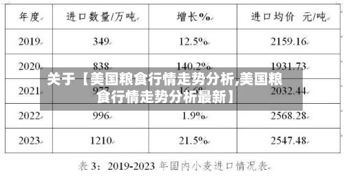 关于【美国粮食行情走势分析,美国粮食行情走势分析最新】