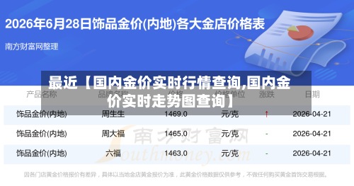 最近【国内金价实时行情查询,国内金价实时走势图查询】