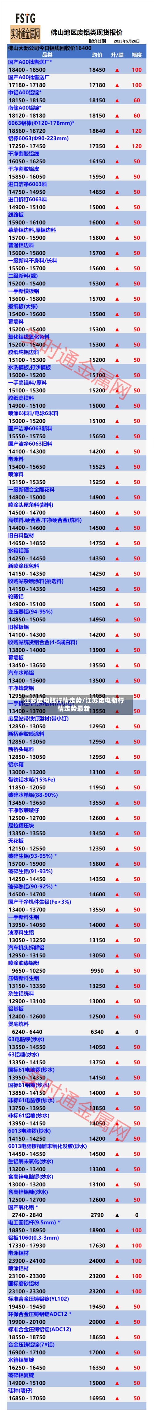 江苏废电瓶行情走势/江苏废电瓶行情走势最新