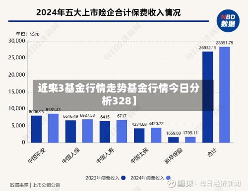 近来【9.3基金行情走势基金行情今日分析328】